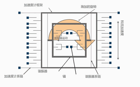 ../_images/Gyroscopes0.gif